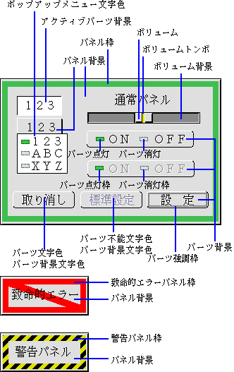 パネル関連の項目名