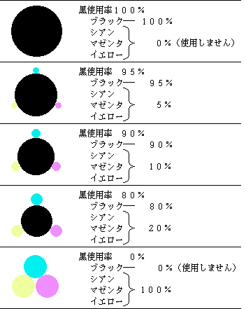 カラー補正