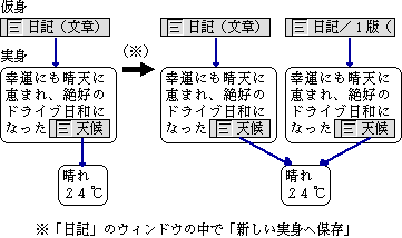 新しい実身へ保存