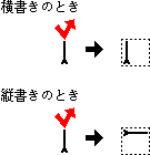 文字枠が作られる