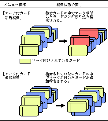 [マーク付カード新規検索]と[マーク付カード追加検索]の機能