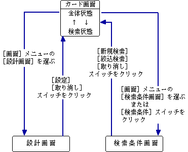 カードウィンドウの3つの画面