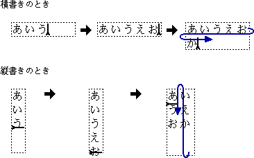 文字枠の中に文字を入力