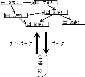 書籍