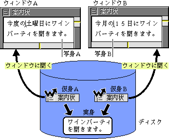 1つの実身を2か所から編集しない例