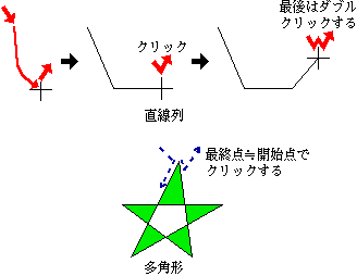 多角形を描く