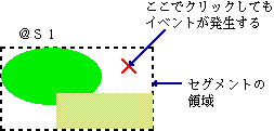 セグメントの領域