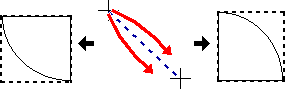 扇形の方向を変える