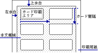 ヘッダ/フッタ