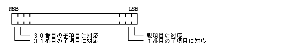 $BITG=9`L\(B / $BA*Br%U%i%0(B