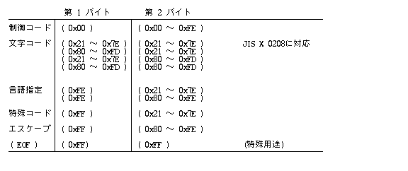 TRON $B;EMMF|K\J8;z%3!<%IBN(B
$B7O(B