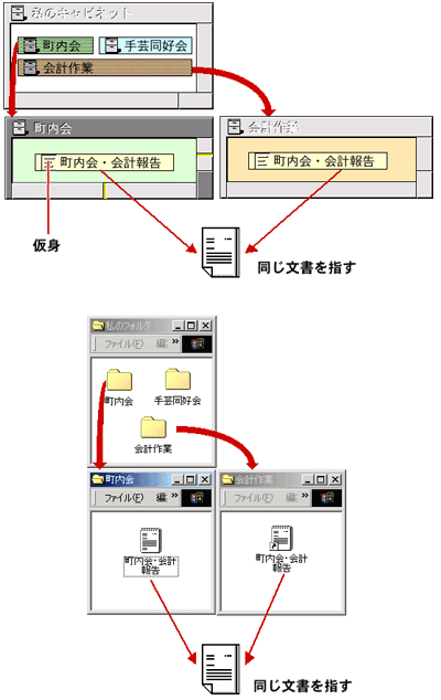 同じ文書を指す複数の仮身、アイコン