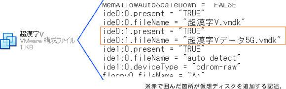 仮想マシンの編集