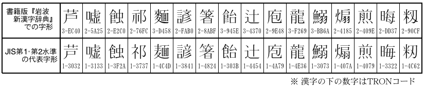 $BI=(B1 $B;z(B$B7A(B$B$N(B$B@5(B$B3N(B$B$5(B$B$K(B$B4X(B$B$9(B$B$k(B$BHf(B$B3S(B$BNc(B